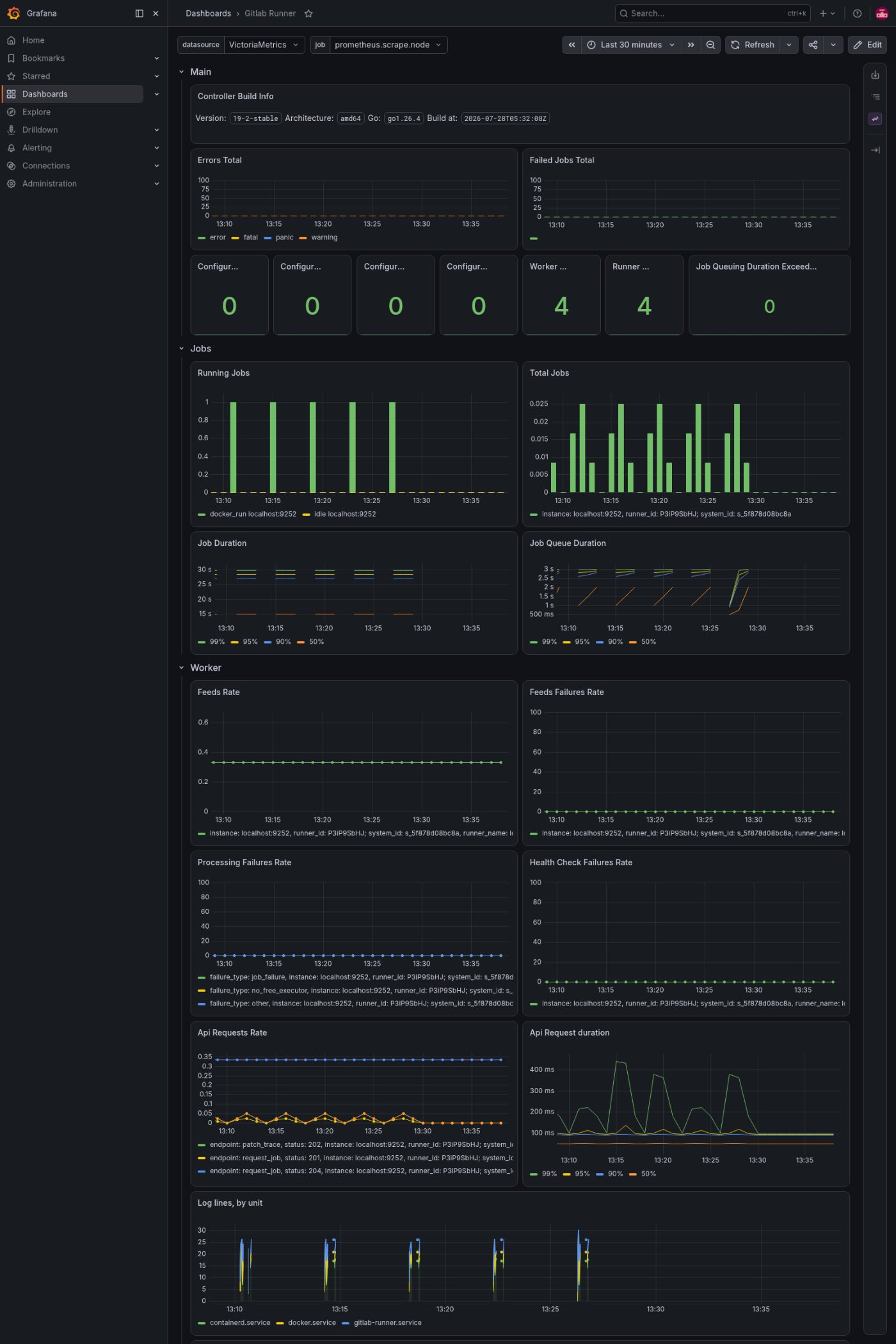 The runner board: jobs run, durations, and the runner’s logs, while the team is building.