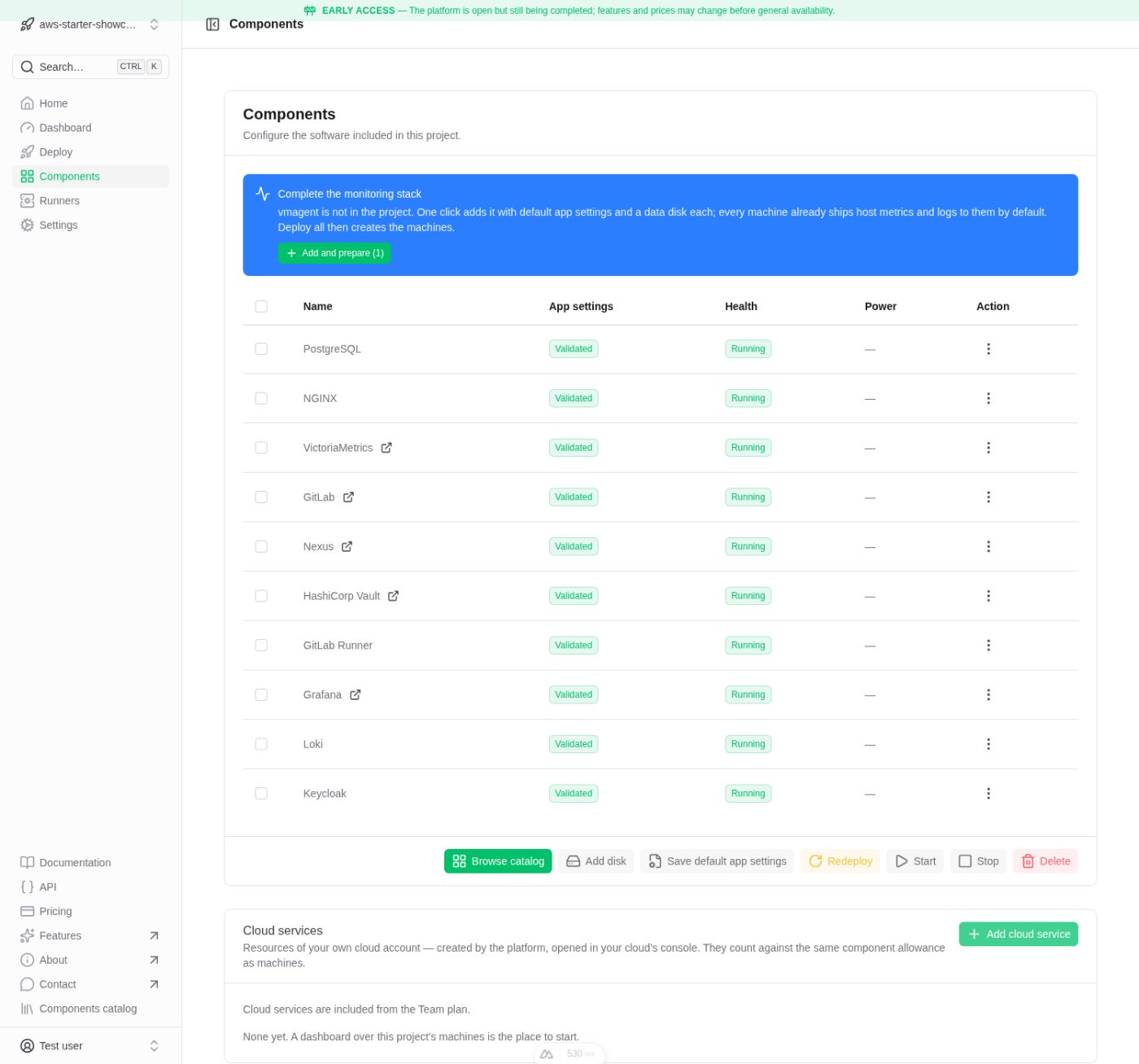 The project's ten components, each running and validated