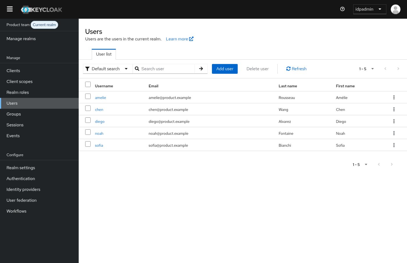The team’s realm in Keycloak: front-end and back-end developers managed as profiles in one place, each with the access their work needs.