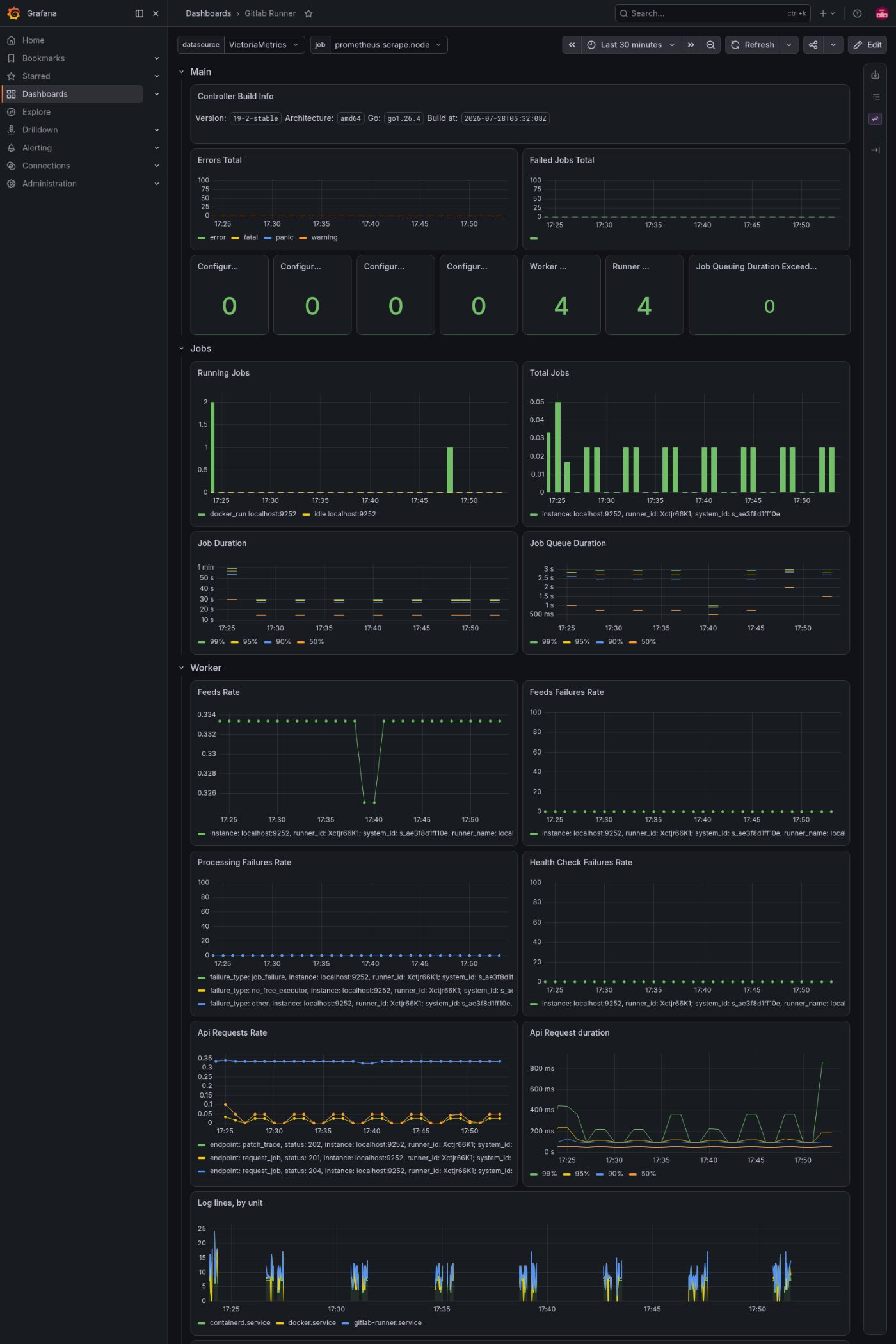 The runner board: jobs run, durations, and the runner’s logs, while the team is building.