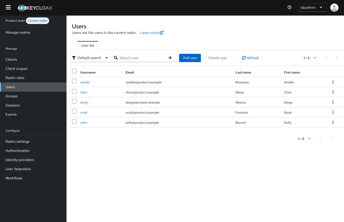 The team’s realm in Keycloak: front-end and back-end developers managed as profiles in one place, each with the access their work needs.