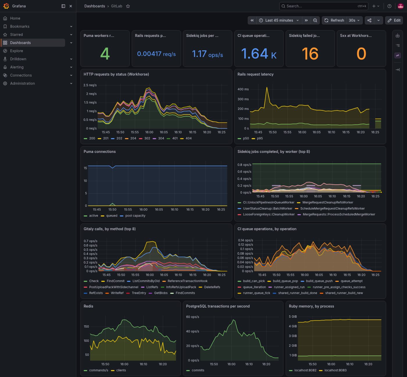 GitLab lui-même : ses workers web et les services derrière eux.