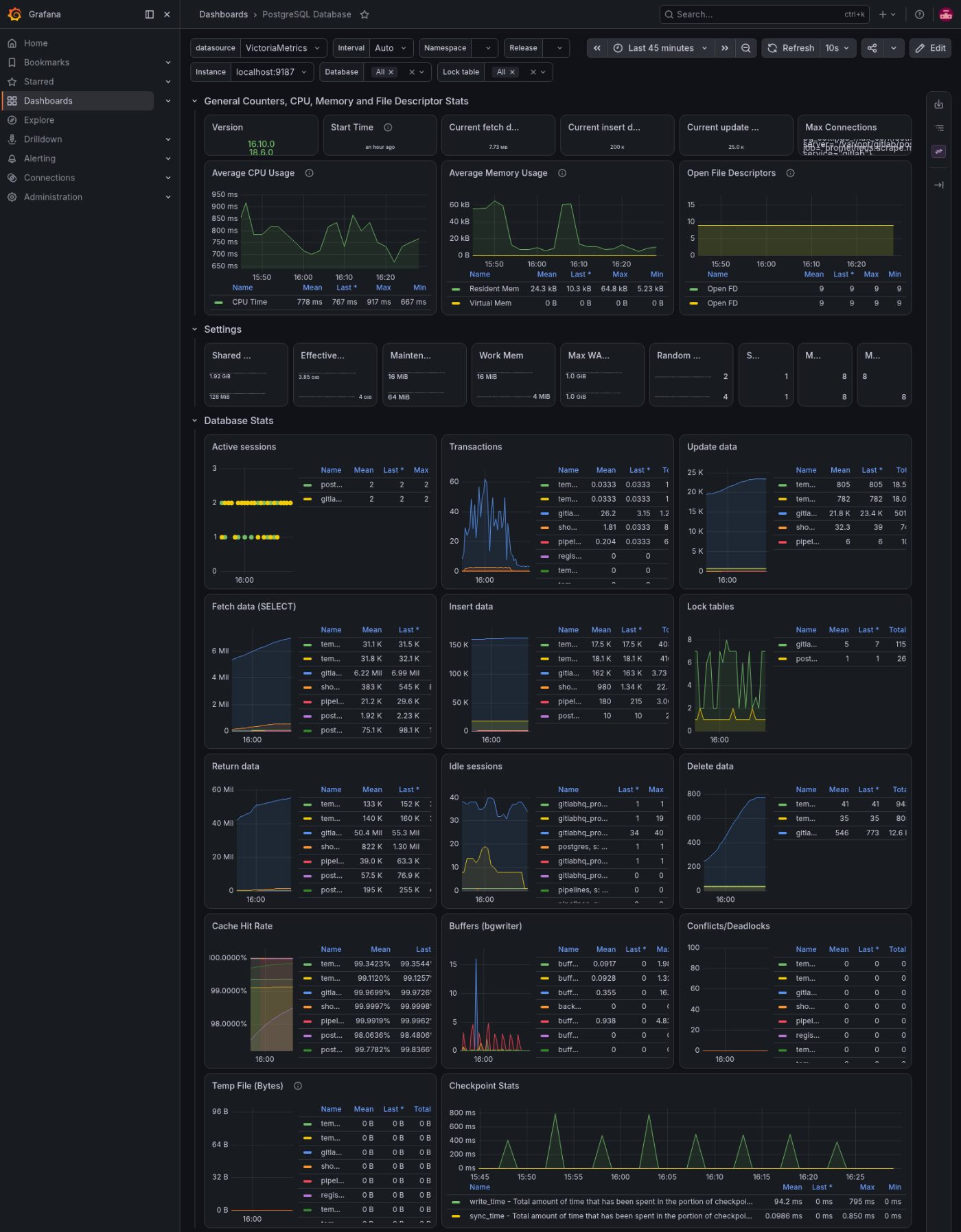 PostgreSQL pendant que les pipelines y écrivent.