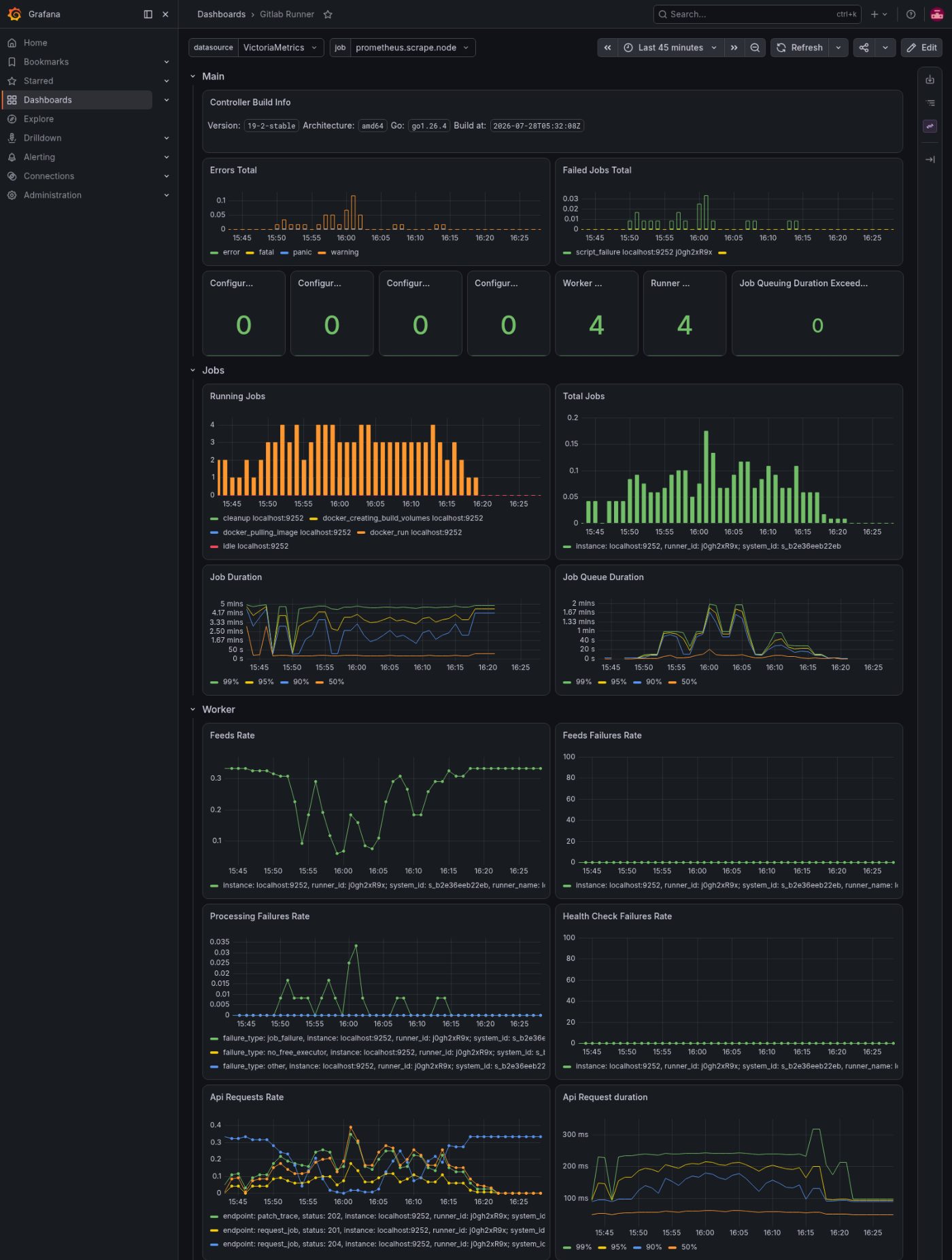 Le dashboard du runner : jobs en cours, total des jobs, et les contrôles en échec.