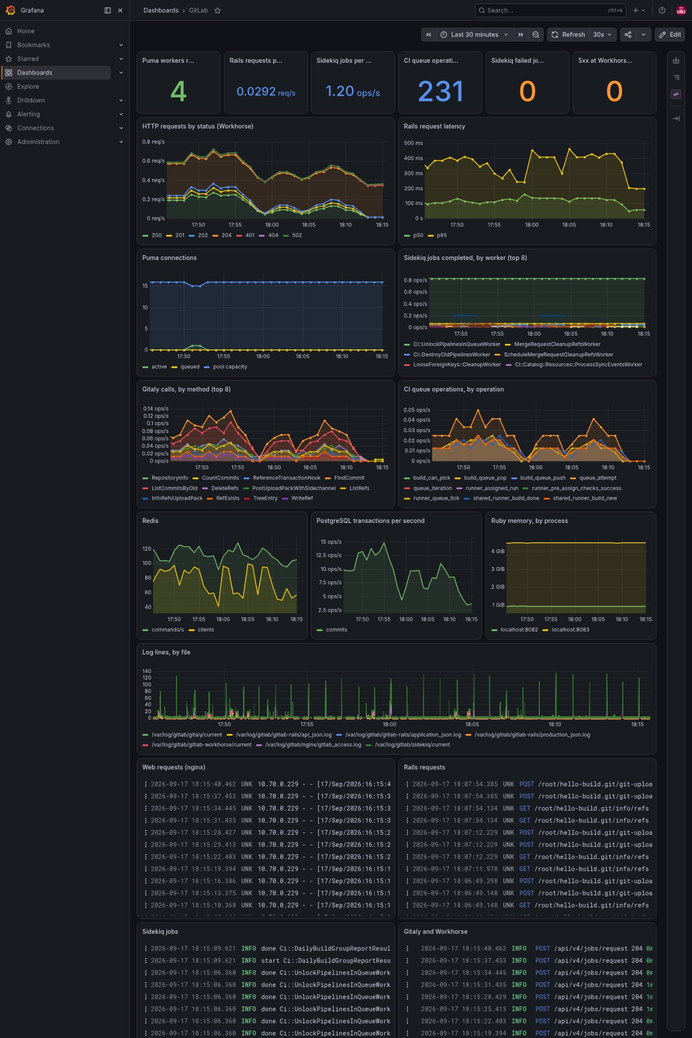 GitLab lui-même : la file de la CI et les services derrière elle.