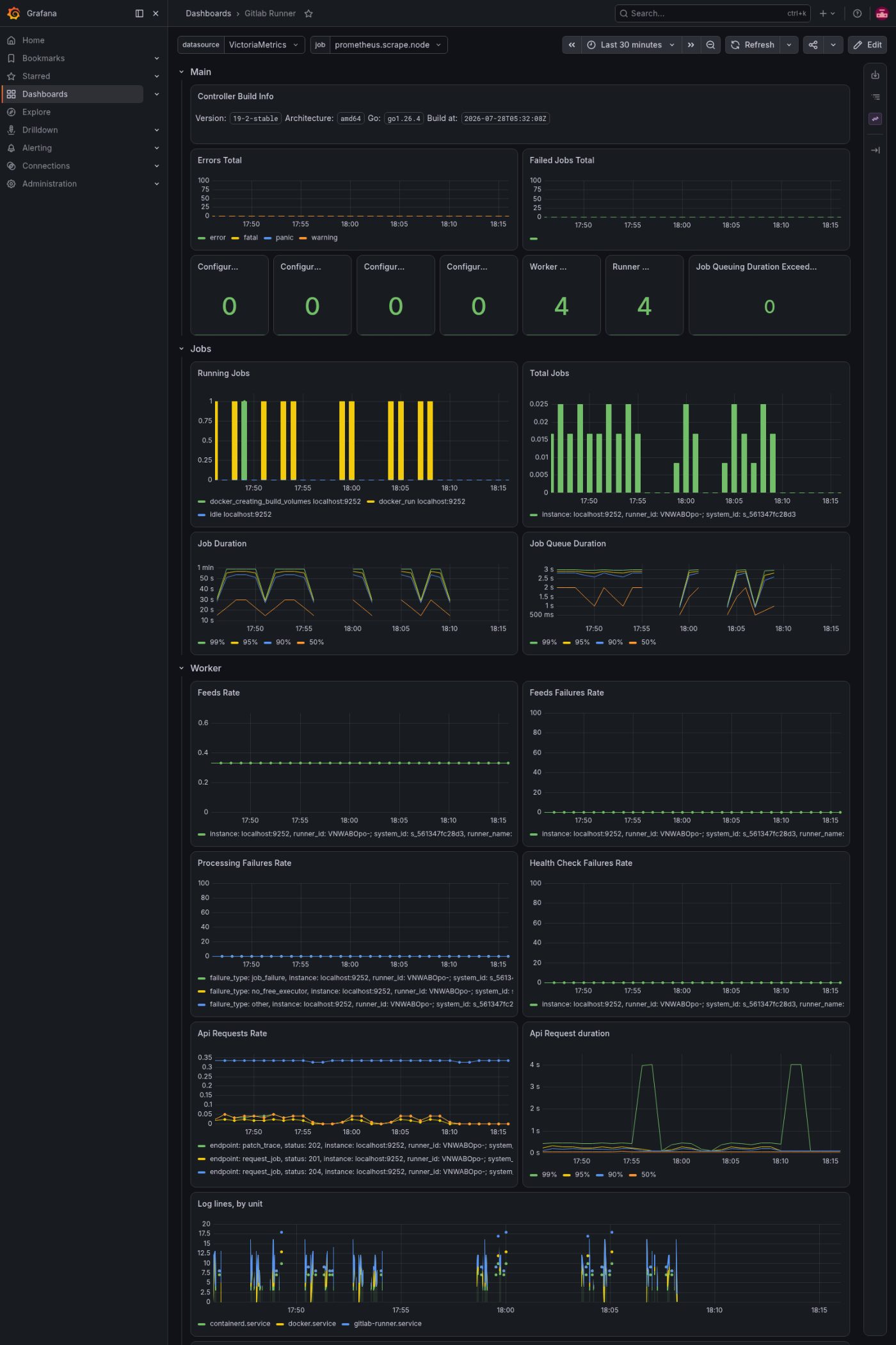 Le dashboard du runner : jobs exécutés, durées, et journaux du runner, pendant que l’équipe construit.